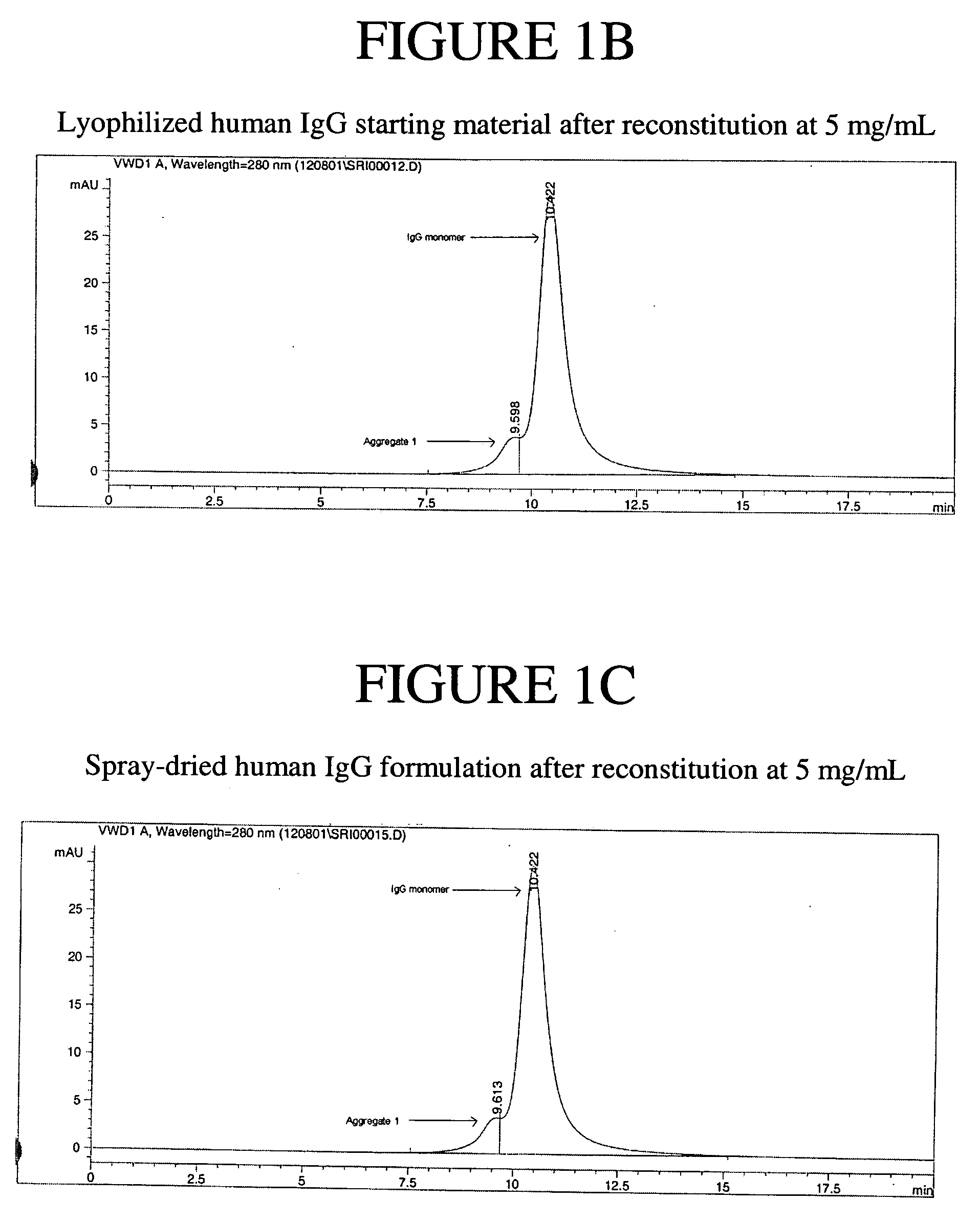 Antibody-containing particles and compositions