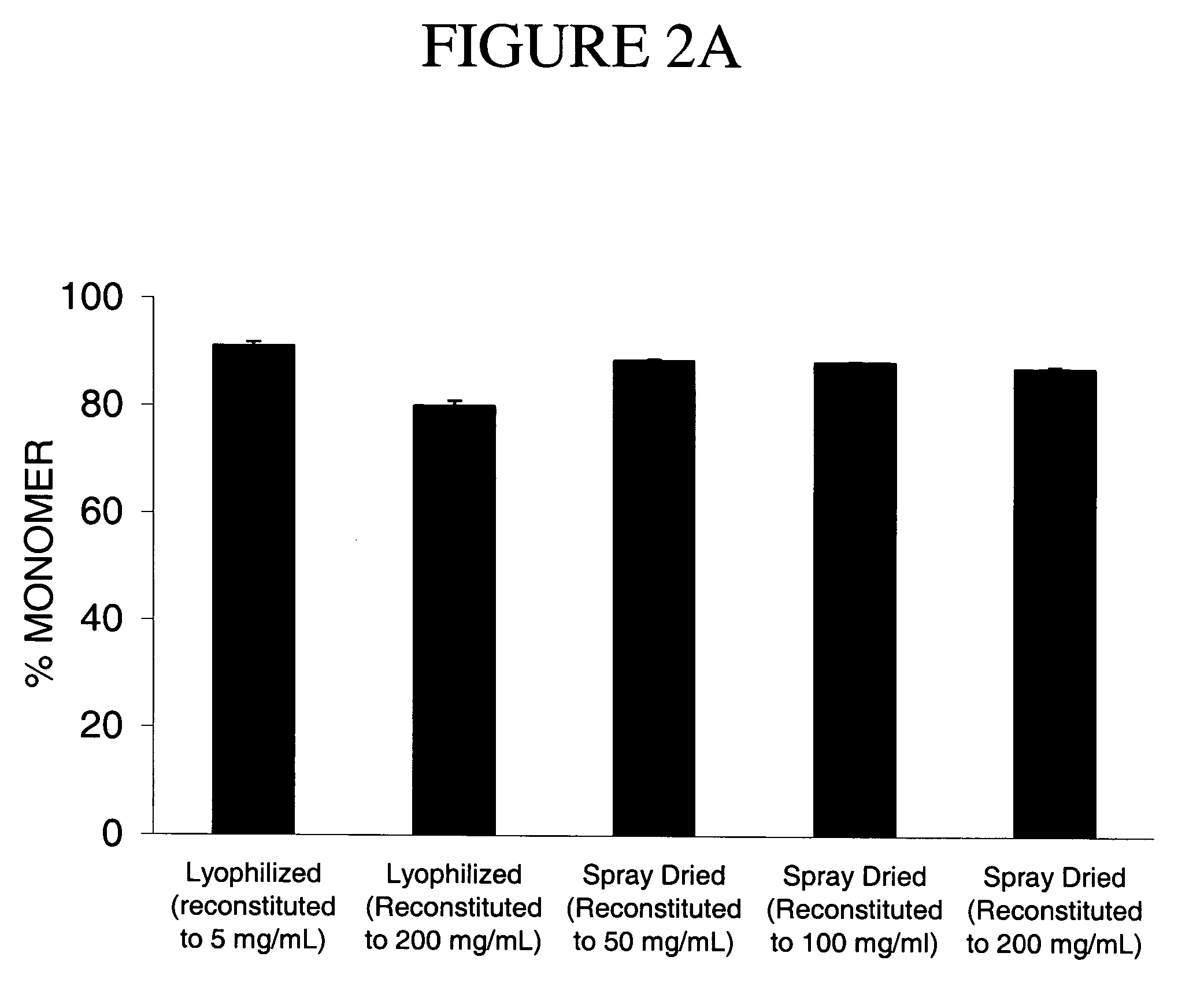 Antibody-containing particles and compositions