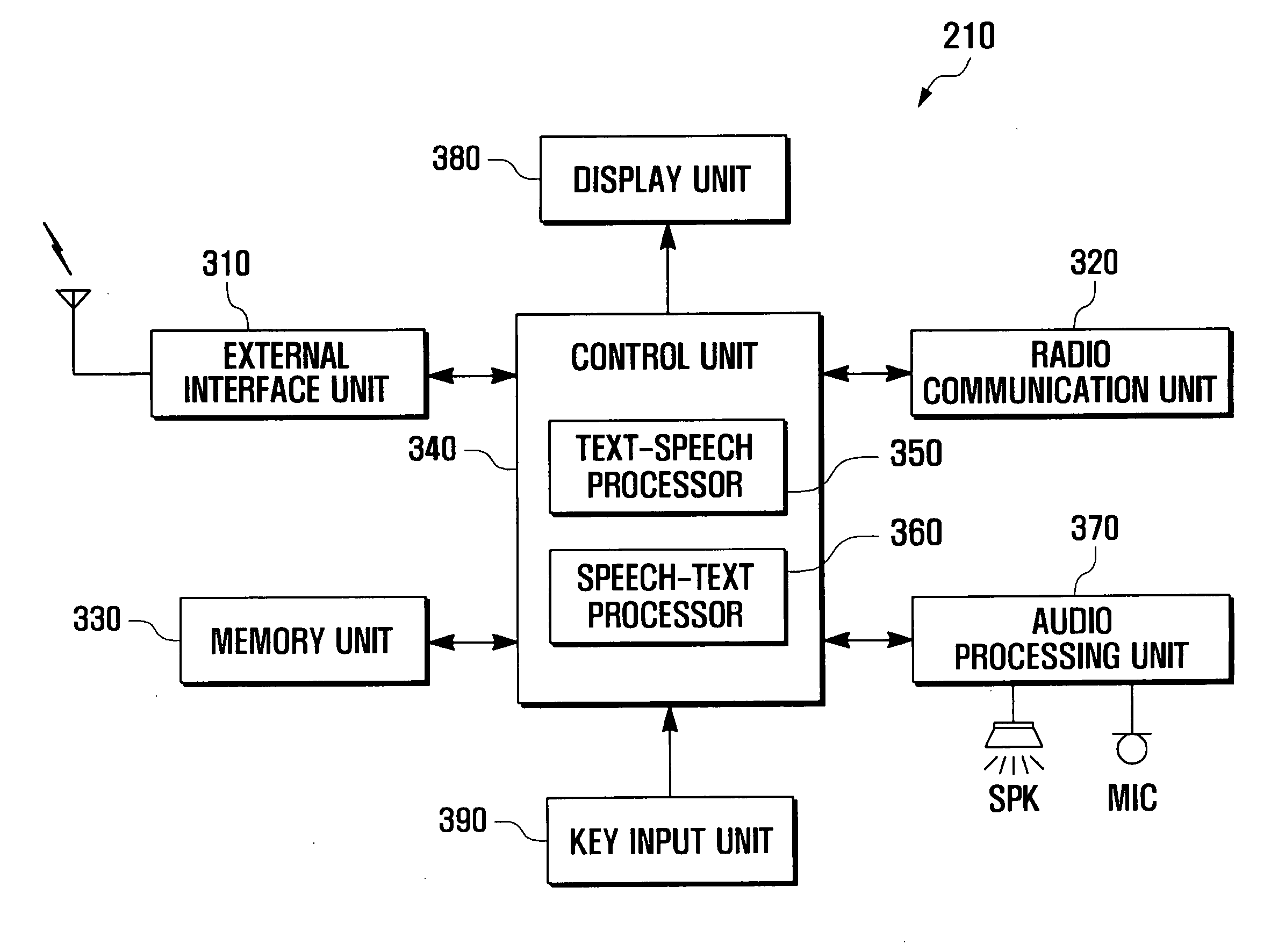 Communication method and terminal