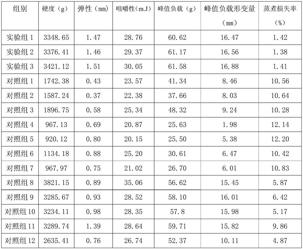 A kind of dried potato rice flour and preparation method thereof