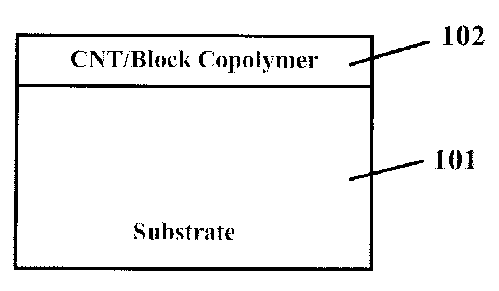 Dispersions of carbon nanotubes in copolymer solutions and functional composite materials and coatings therefrom