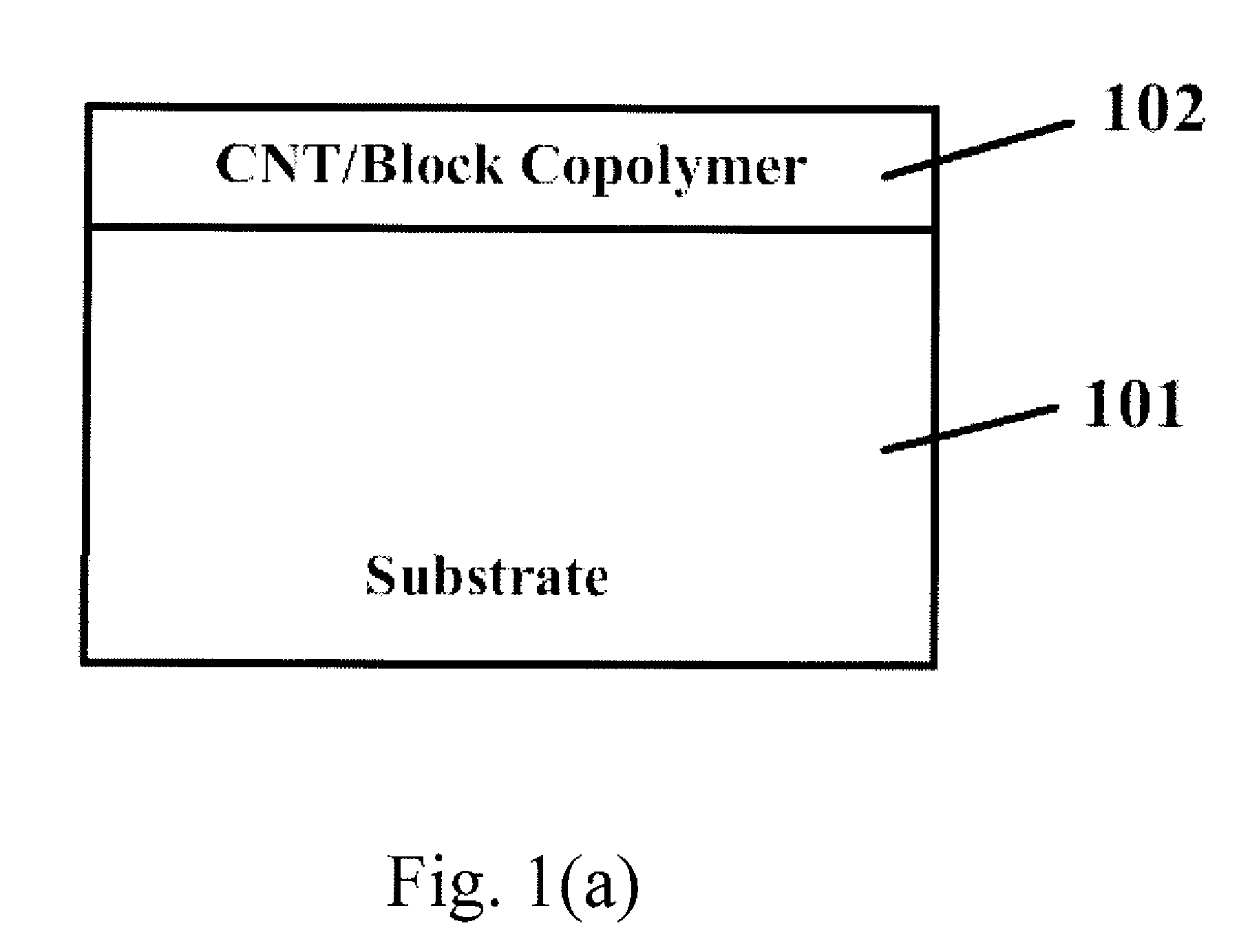 Dispersions of carbon nanotubes in copolymer solutions and functional composite materials and coatings therefrom