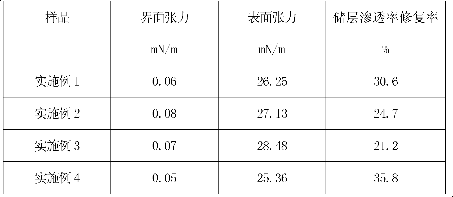 Microemulsion-type fracture acidizing cleanup additive, and preparation method and application thereof