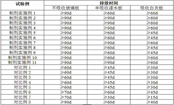 A kind of hygienic insecticidal suspoemulsion and preparation method thereof