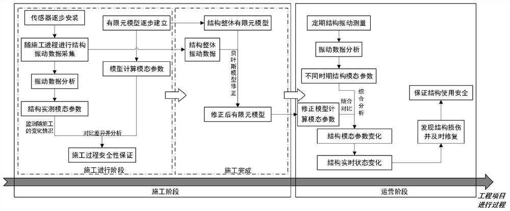 Rapid structure health monitoring method for whole construction and operation stage of fabricated super high-rise structure