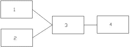 Device for testing color rendering performance of eye ground laser therapeutic instrument lighting system