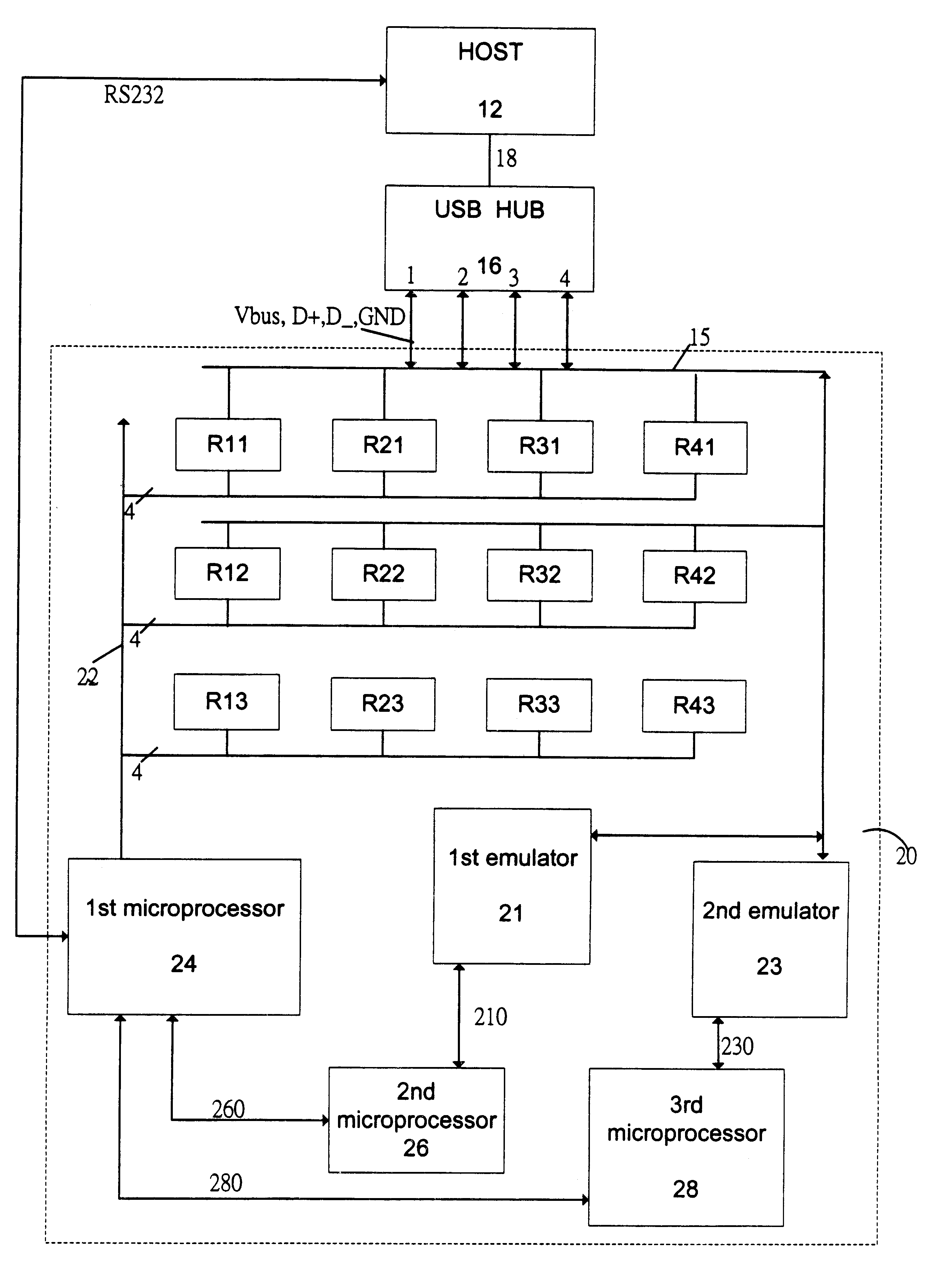 Testing of USB hub