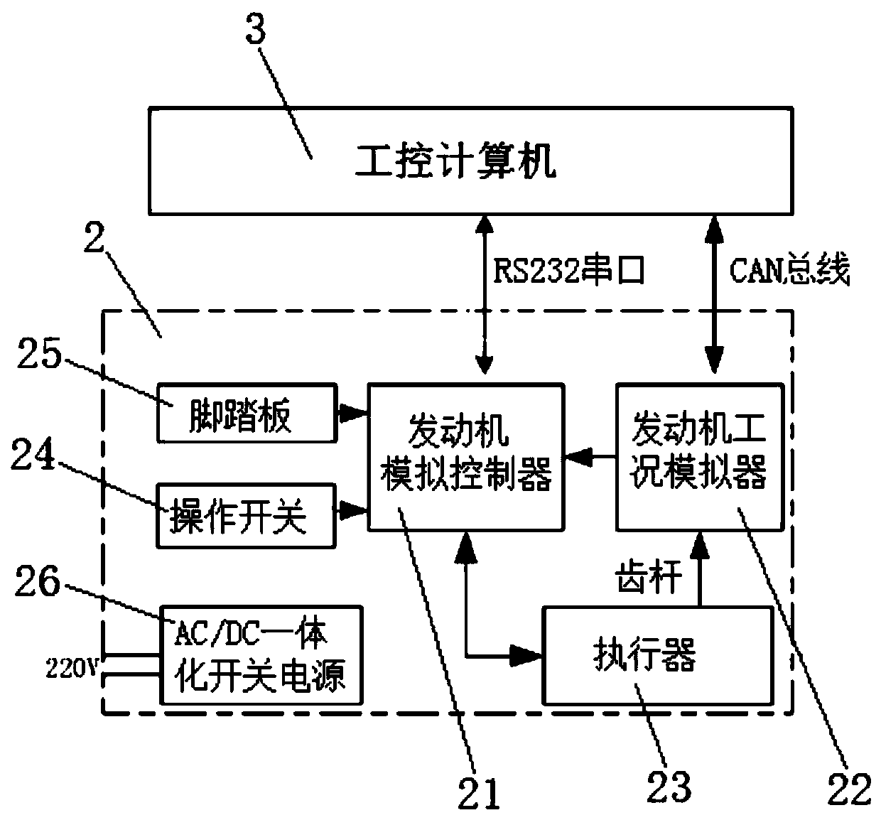 Engine electric control system maintenance training platform of armored vehicle diesel engine