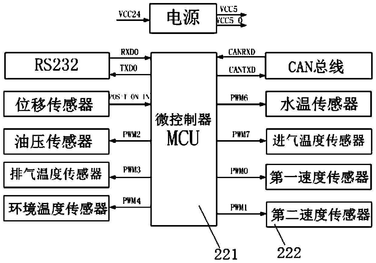 Engine electric control system maintenance training platform of armored vehicle diesel engine