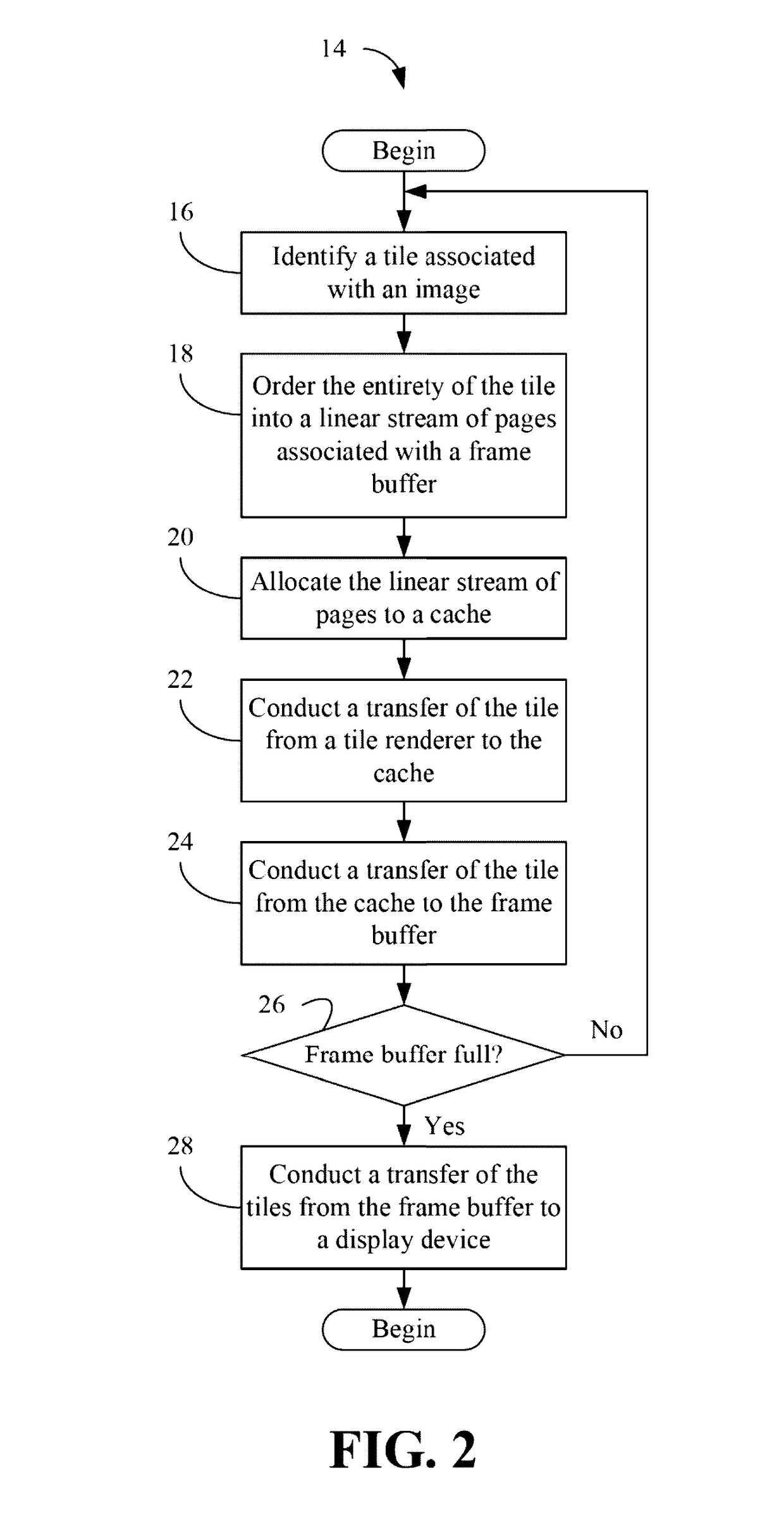 Page management approach to fully utilize hardware caches for tiled rendering