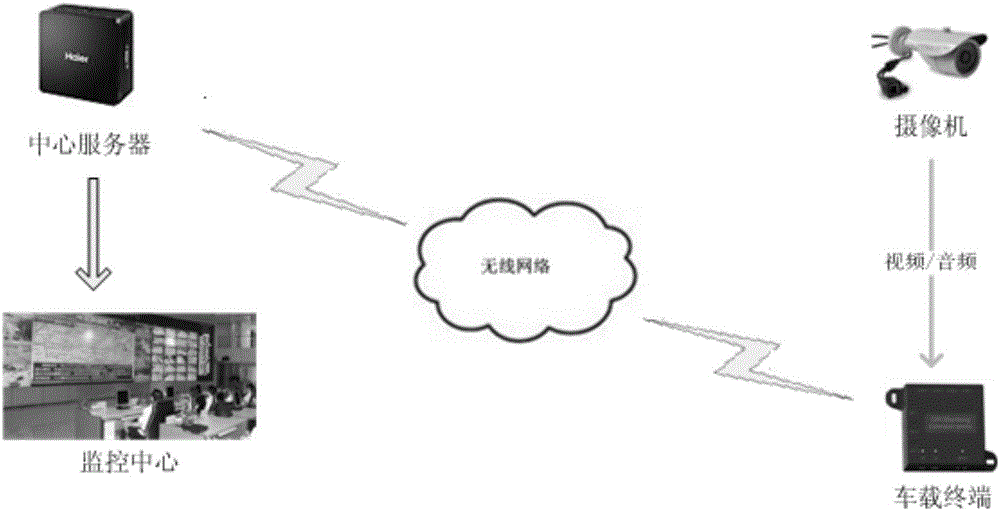 Internet-of-things-based intelligent vehicle management system and method