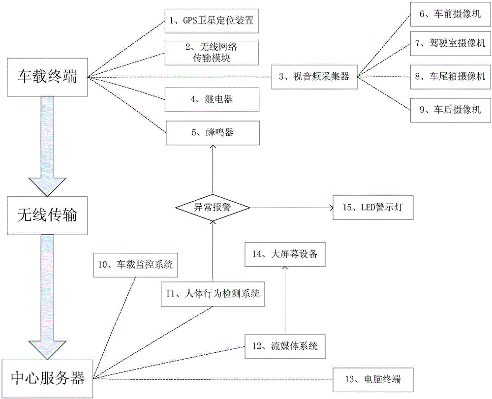 Internet-of-things-based intelligent vehicle management system and method