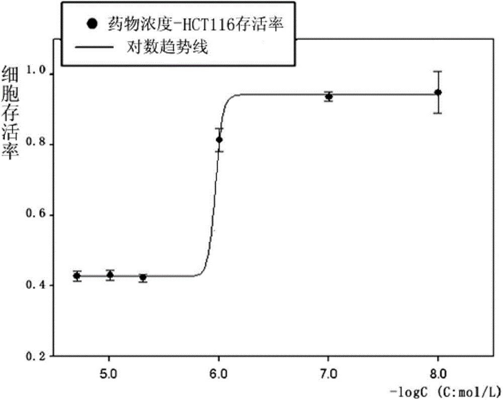 Application of thiazolidone derivative in preparing anti-rhabdomyosarcoma medicines