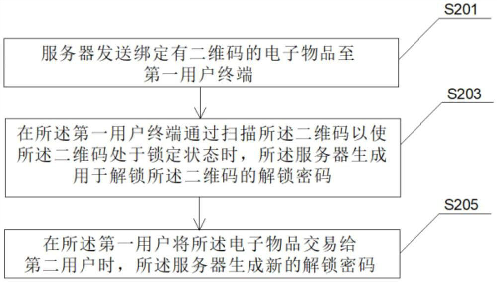 Transaction method and system, server and storage medium