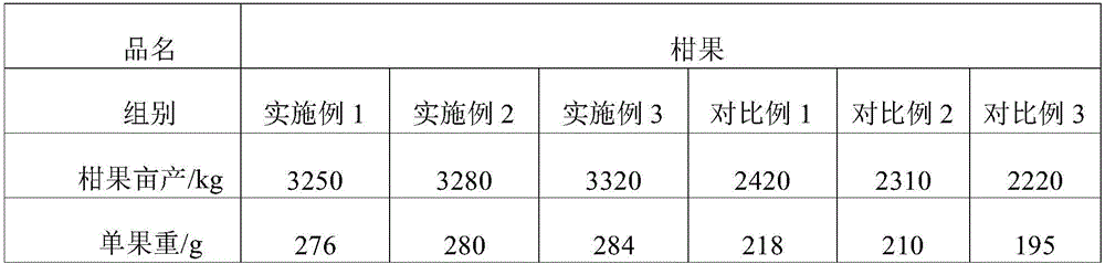 Organic fertilizer for hesperidium aurantium and manufacturing method of organic fertilizer