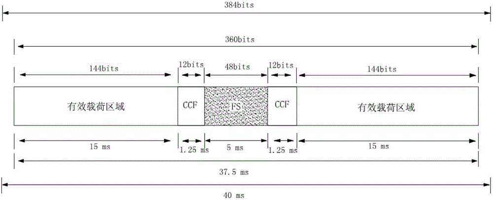 Wireless interphone signal transmission method based on transfer platform