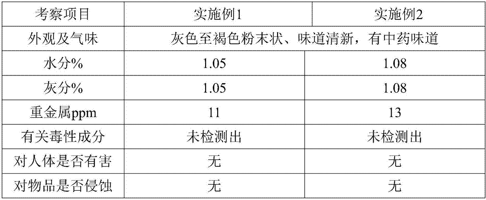 Odor-removal fumigating bag for automotive air conditioning