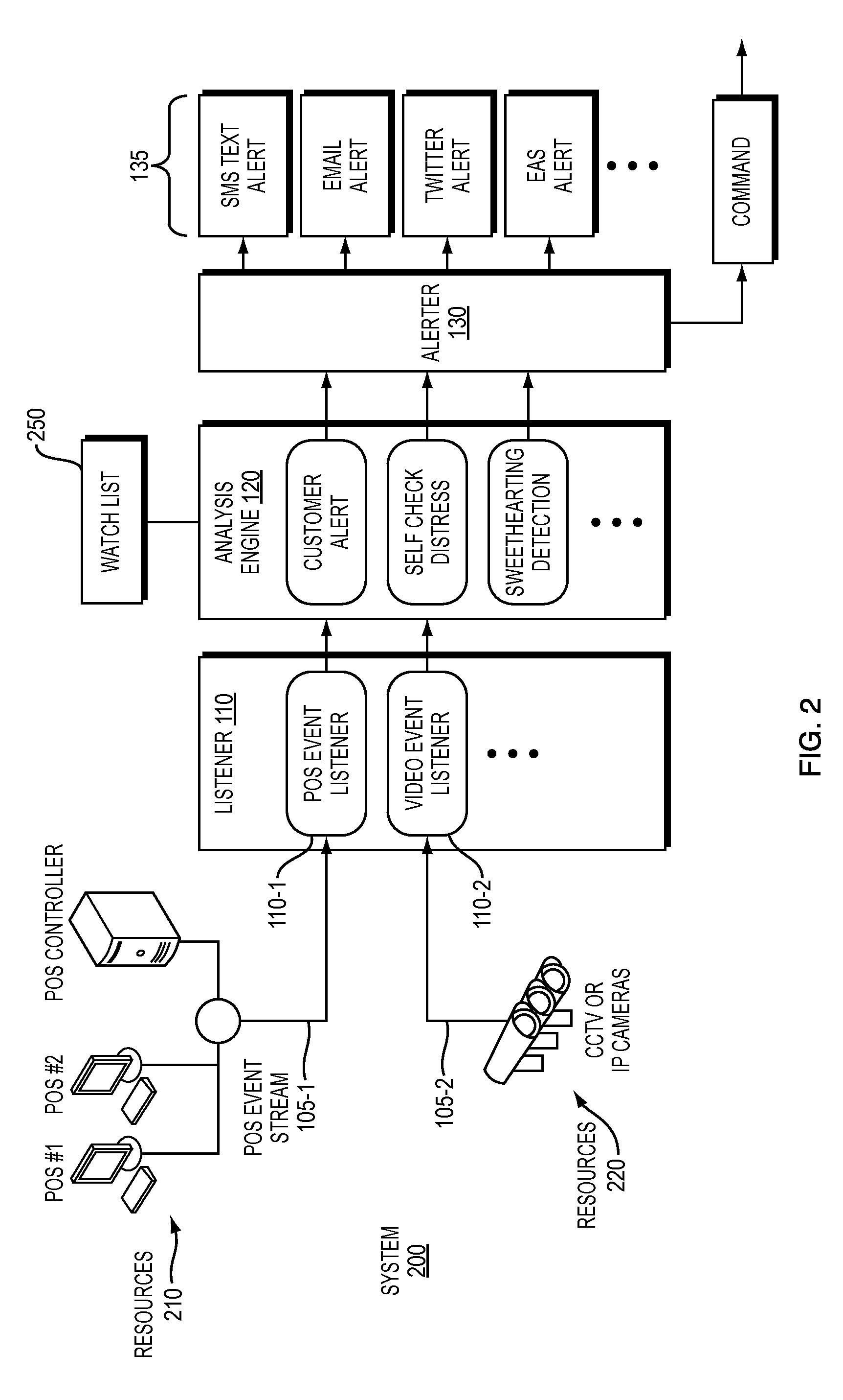 Notification system and methods for use in retail environments