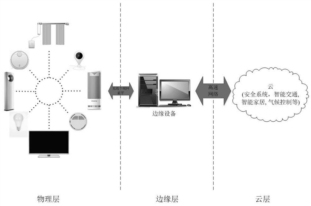 Universal authentication method for terminal devices without identity in the Internet of Things