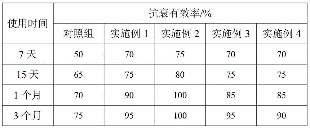 Composition for whitening skin, resisting aging and shrinking pore