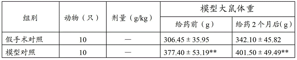 A traditional Chinese medicine composition for preventing and treating postmenopausal osteoporosis and its preparation method