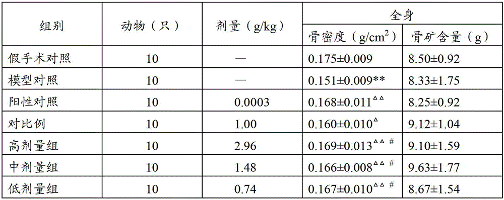 A traditional Chinese medicine composition for preventing and treating postmenopausal osteoporosis and its preparation method