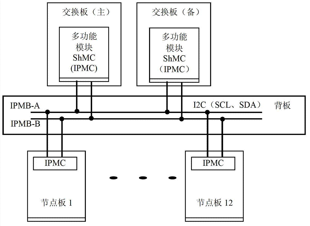 A kind of atca frame and its ipmb connection method