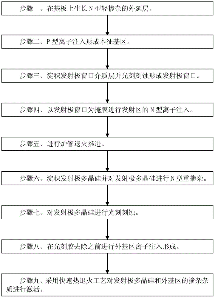 Manufacturing method and structure of bipolar transistor