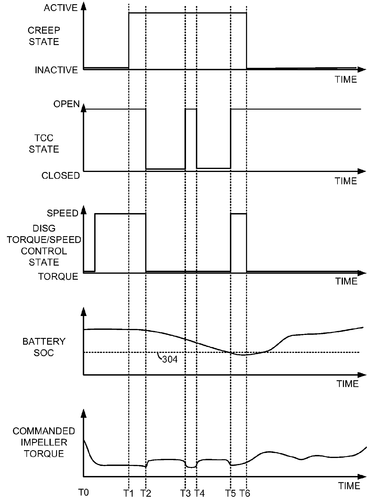 Methods and system for transitioning between control modes while creeping