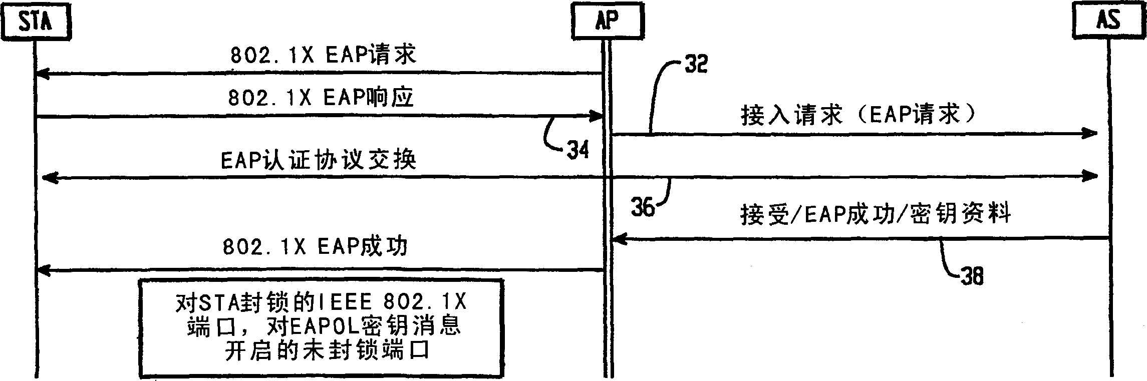 Facilitating 802.11 roaming by pre-establishing session keys