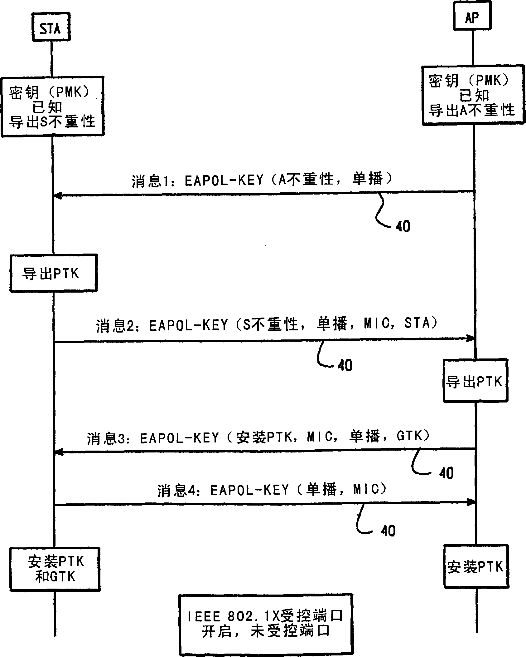 Facilitating 802.11 roaming by pre-establishing session keys