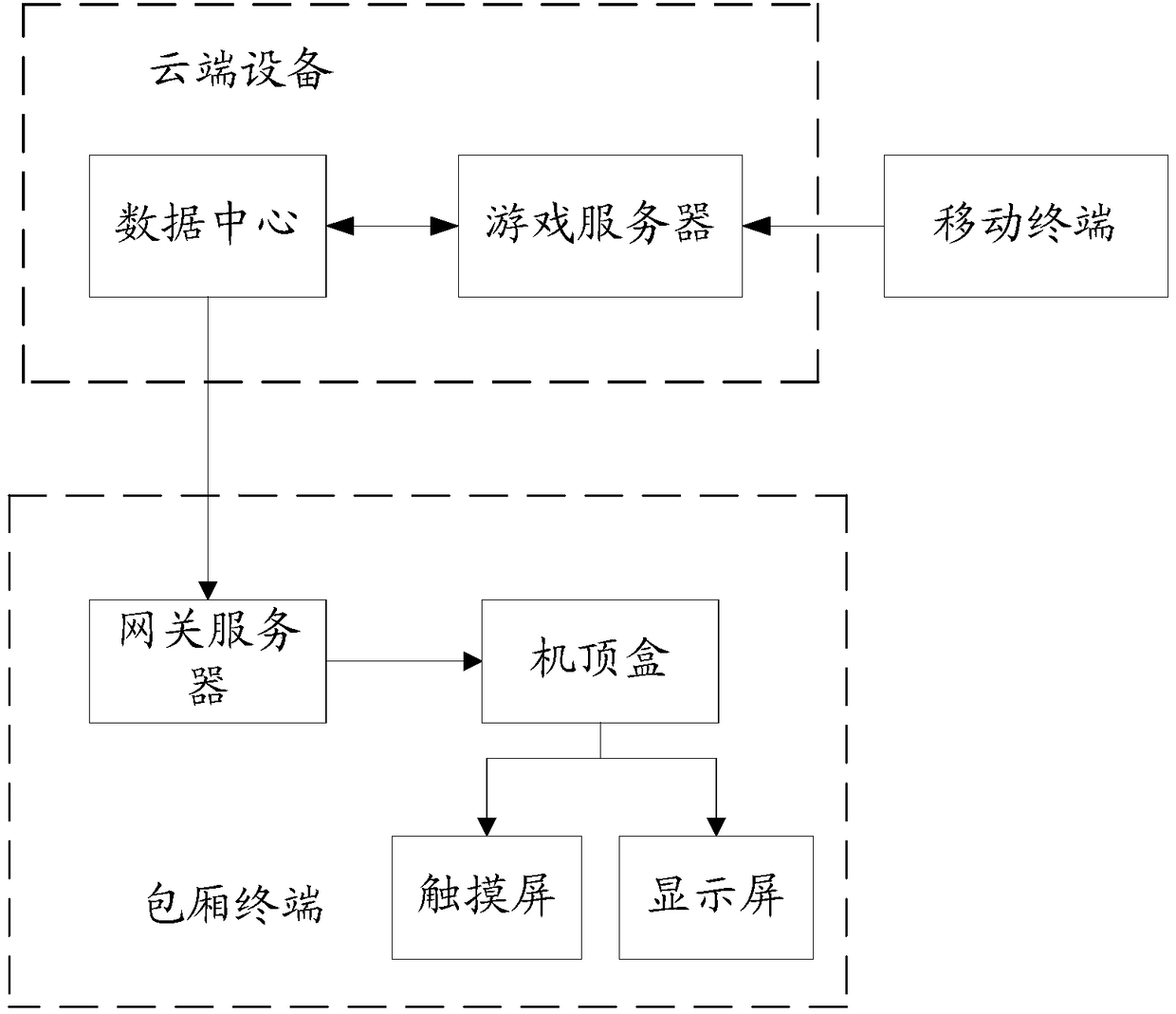 Different-site real-time multiplayer game implementation method and different-site real-time multiplayer game implementation system