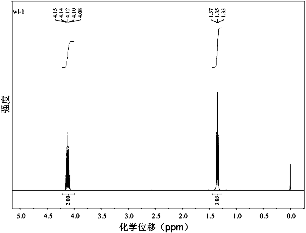 Method for compounding organphosphorus by using black phosphorus