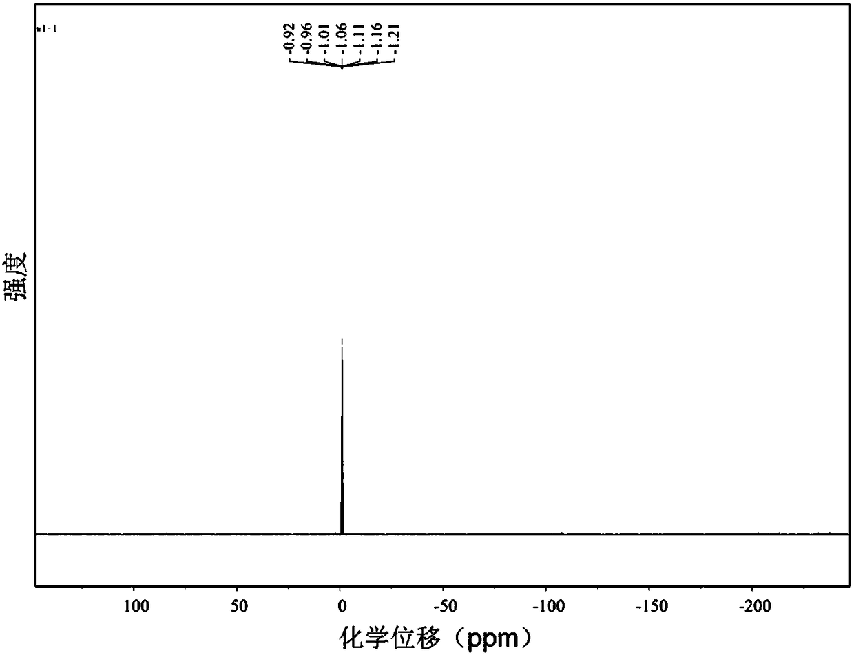 Method for compounding organphosphorus by using black phosphorus