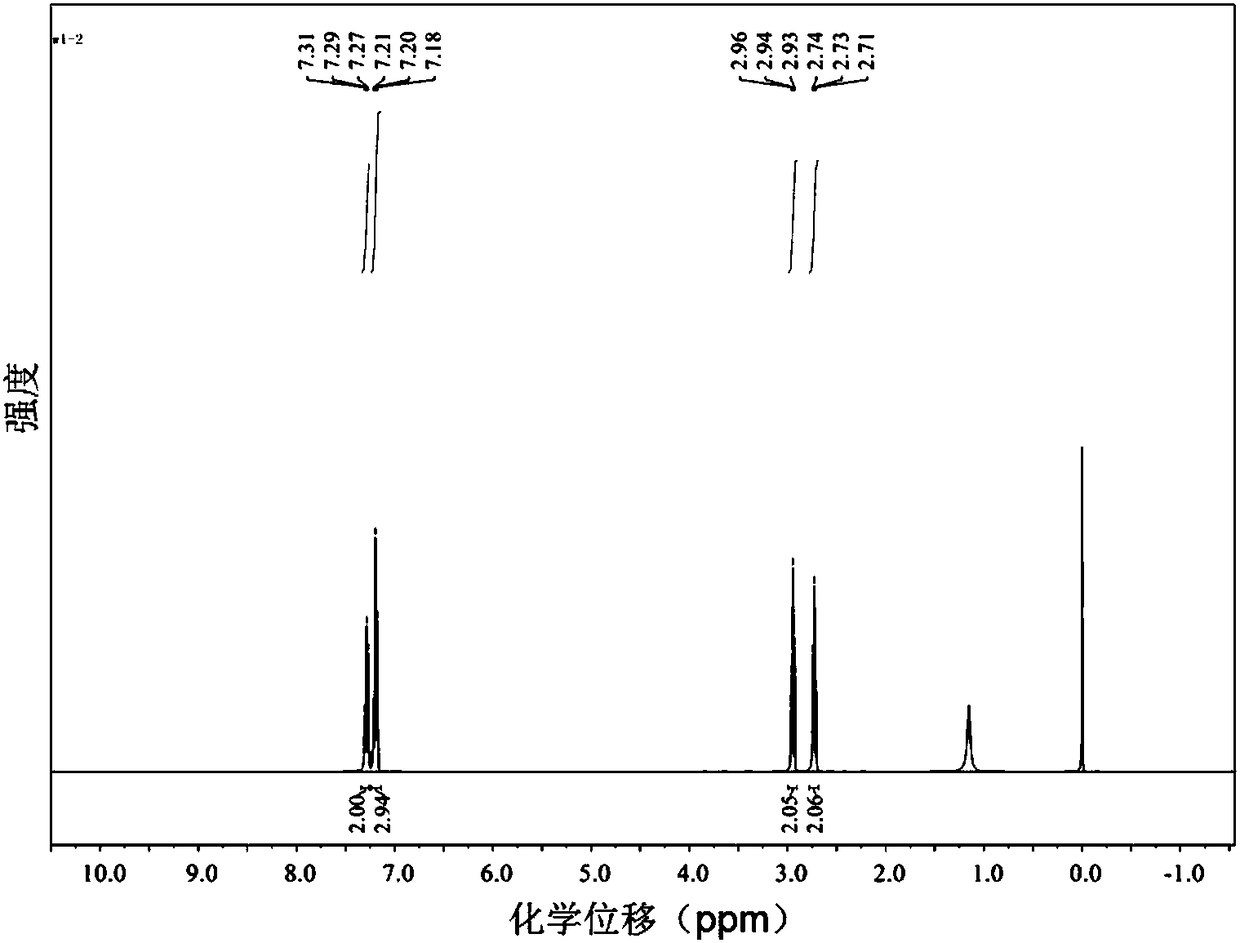 Method for compounding organphosphorus by using black phosphorus