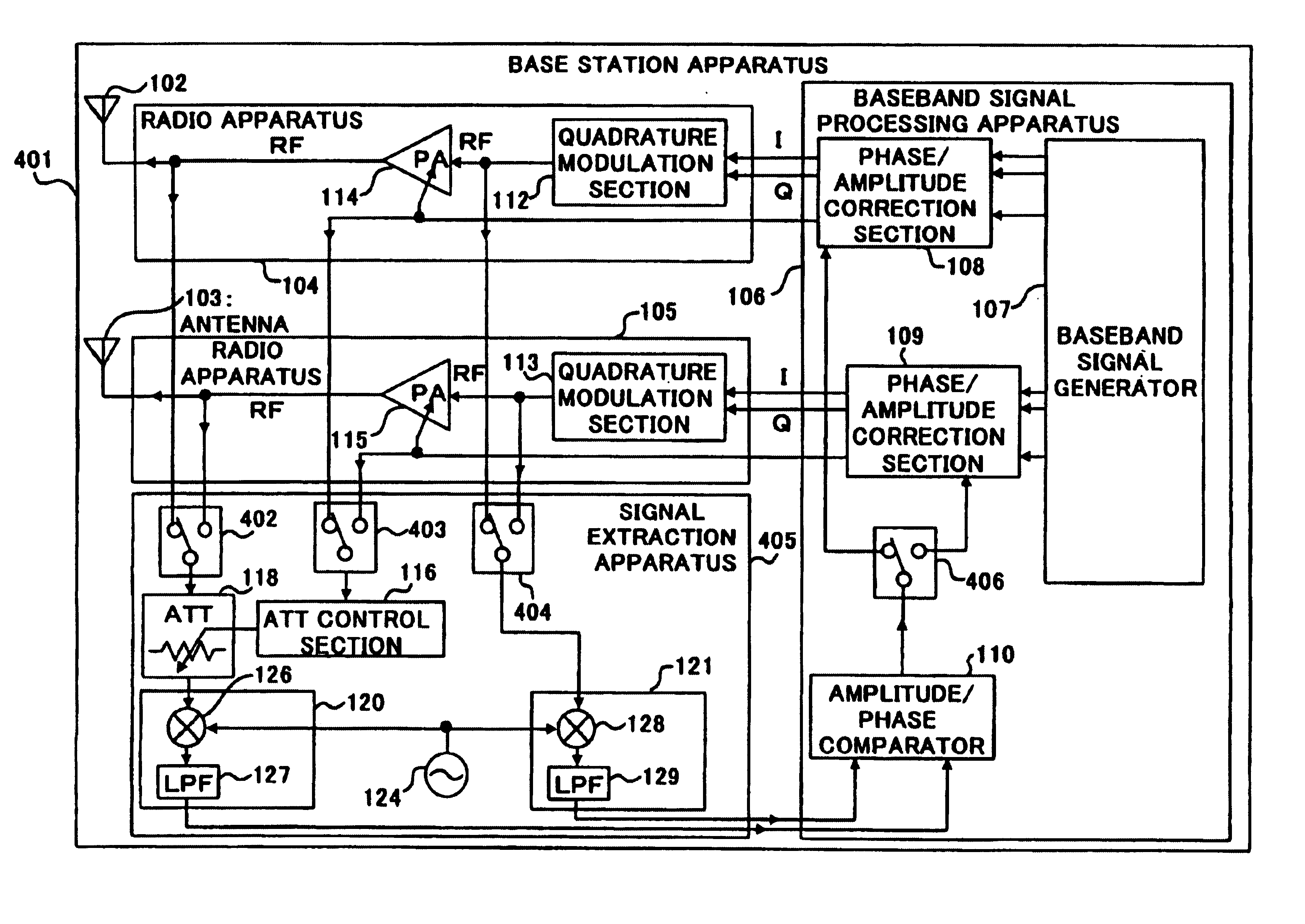 Communication apparatus and communication method