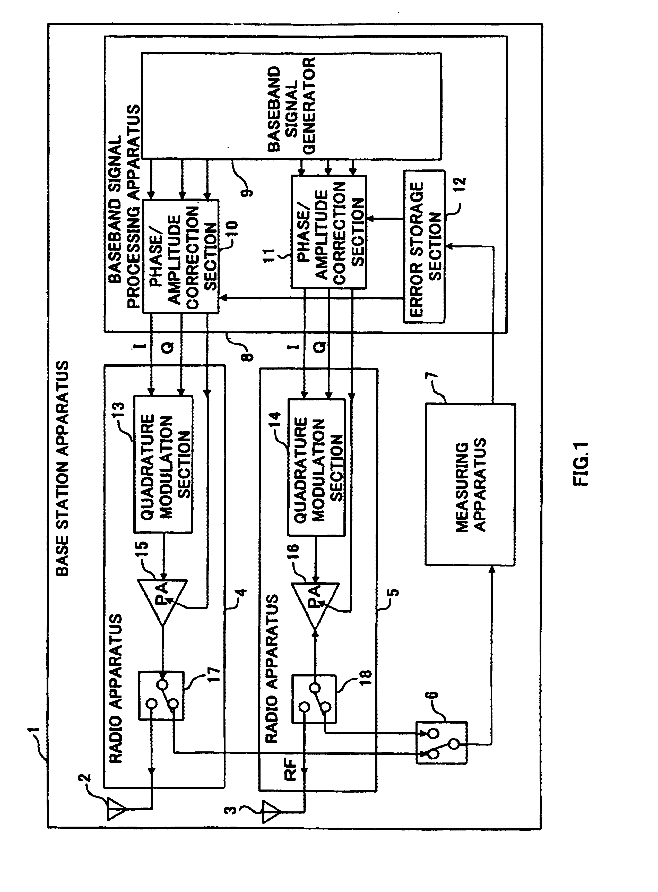 Communication apparatus and communication method