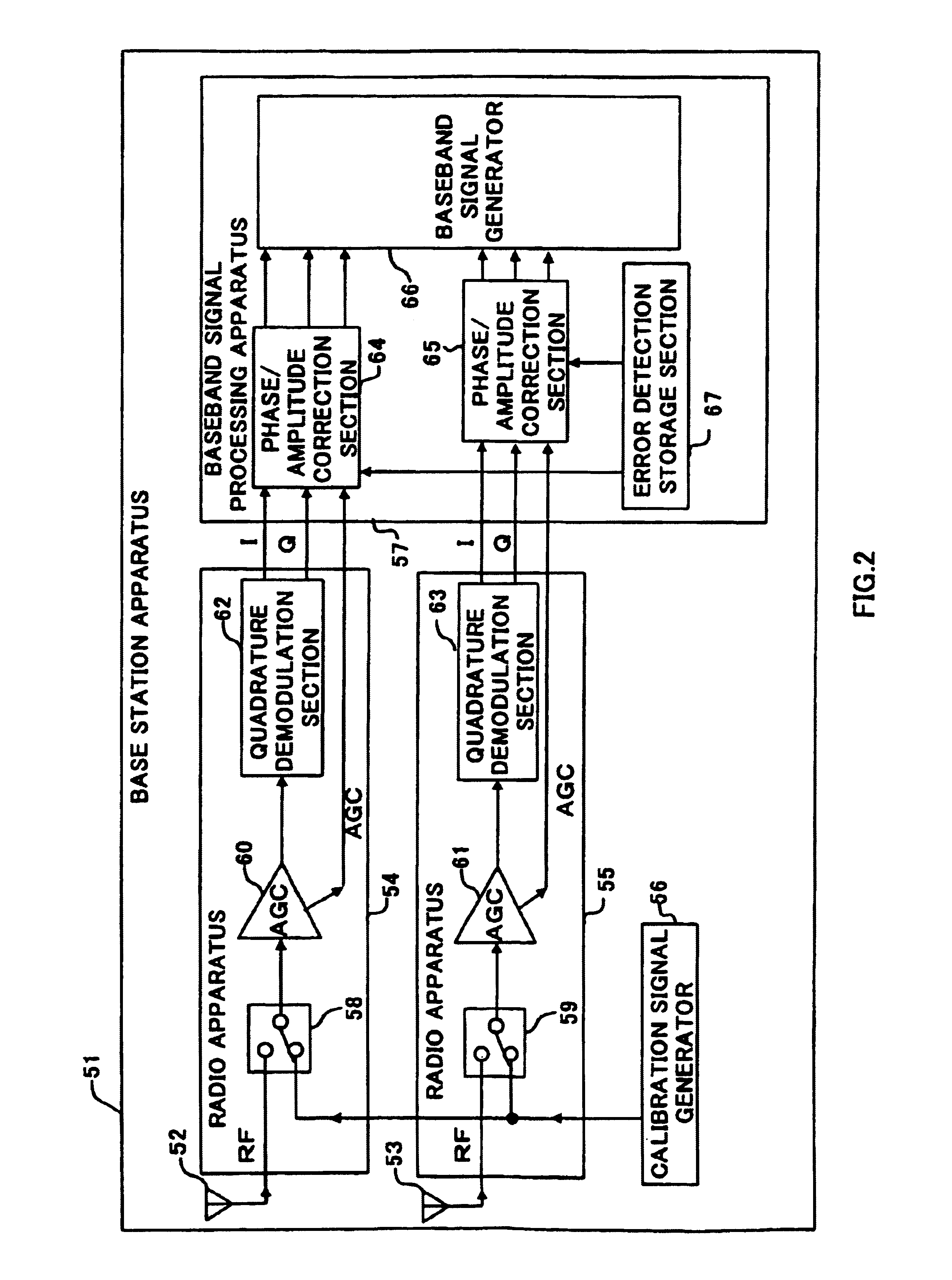 Communication apparatus and communication method