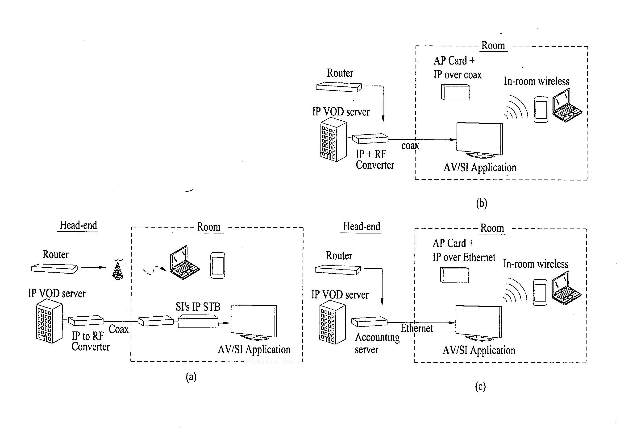 Digital broadcasting system and method of processing data in digital broadcasting system