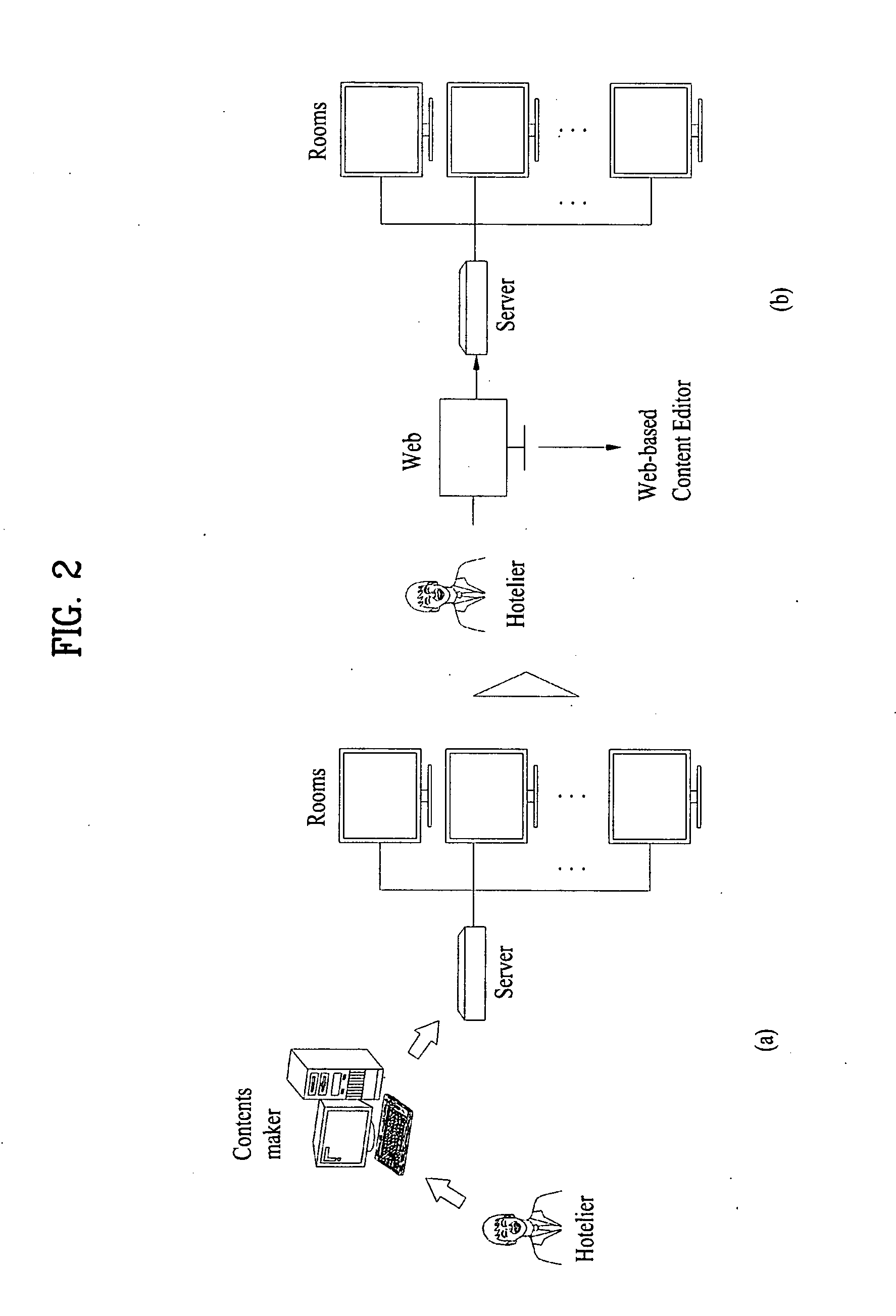 Digital broadcasting system and method of processing data in digital broadcasting system