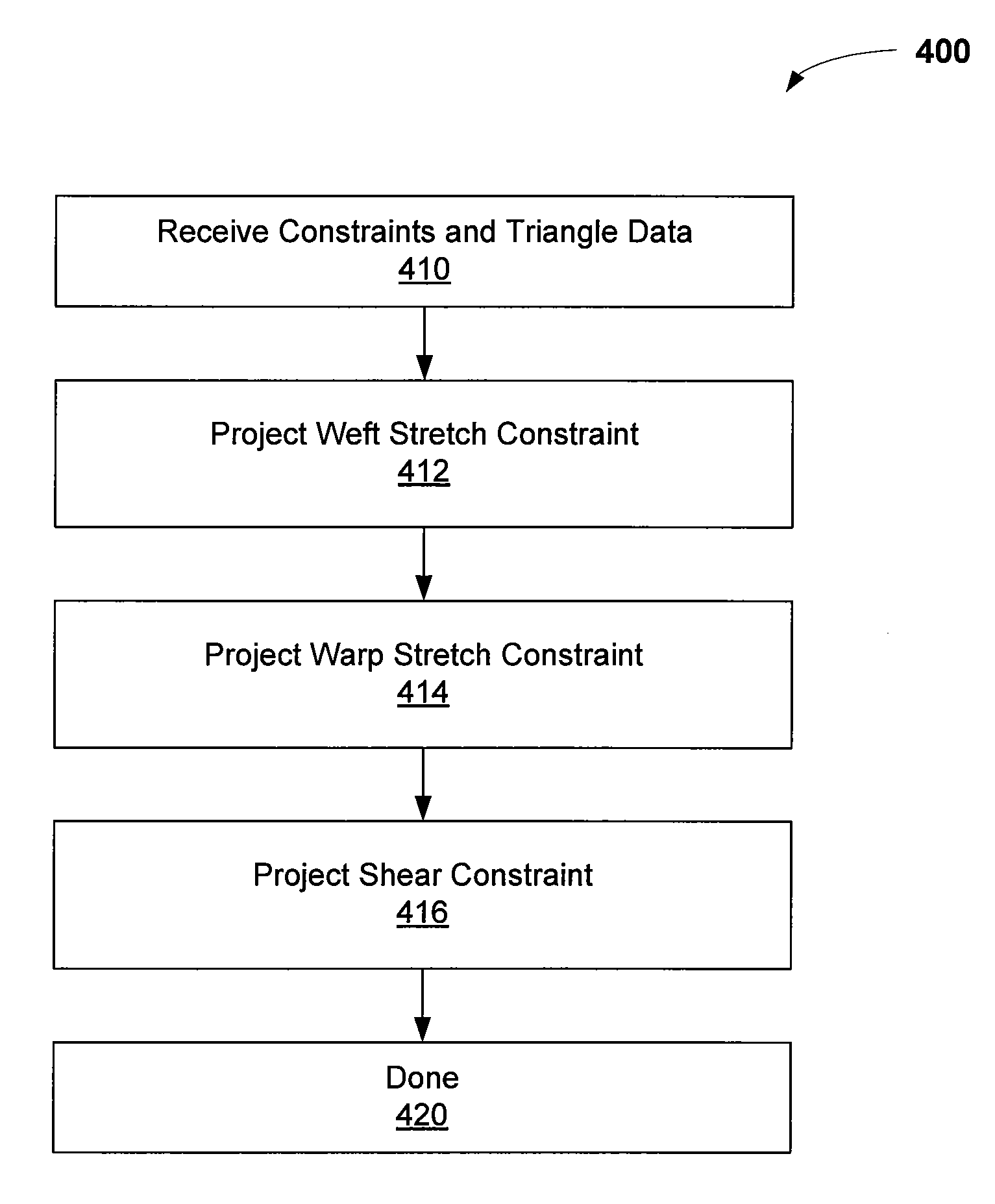 Continuum based model for position based dynamics