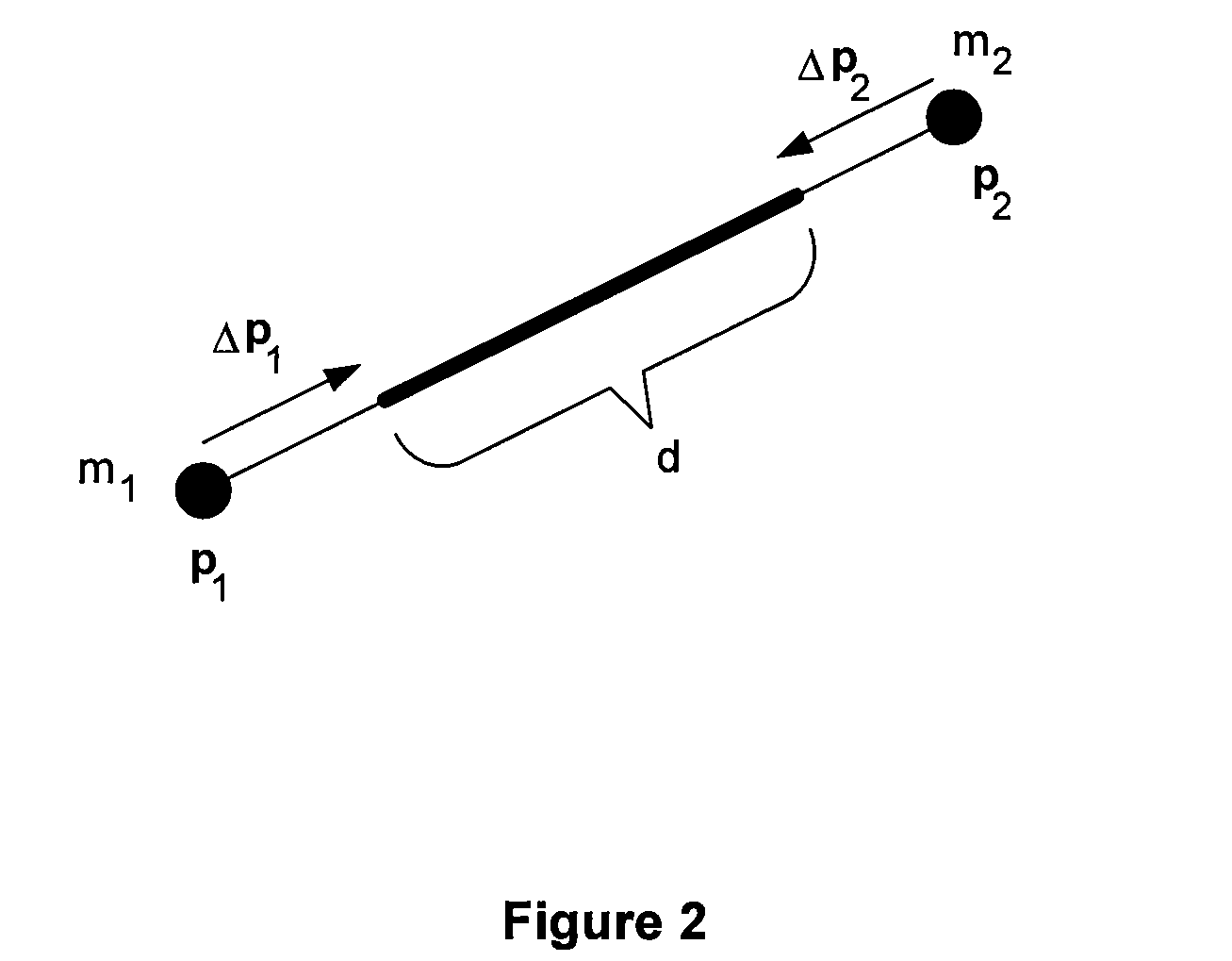 Continuum based model for position based dynamics