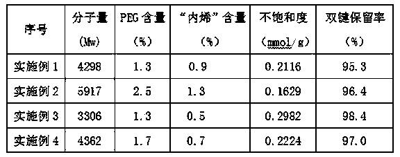 Preparation method of block-type high polymerization degree macromonomer methyl allyl polyoxyethylene polyoxypropylene ether