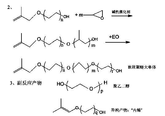 Preparation method of block-type high polymerization degree macromonomer methyl allyl polyoxyethylene polyoxypropylene ether