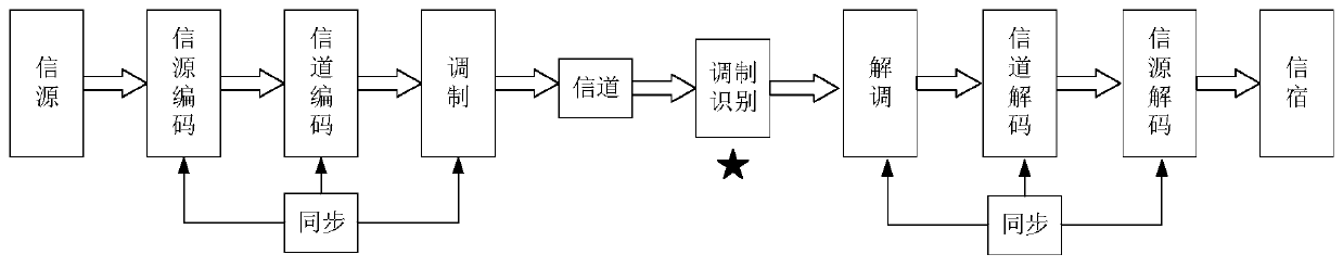 5G communication modulation signal recognition method and system