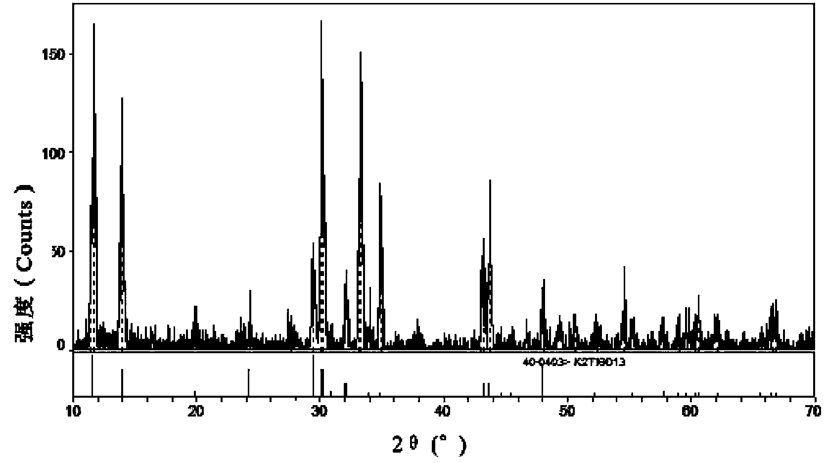 Preparation method of columnar potassium hexatitanate