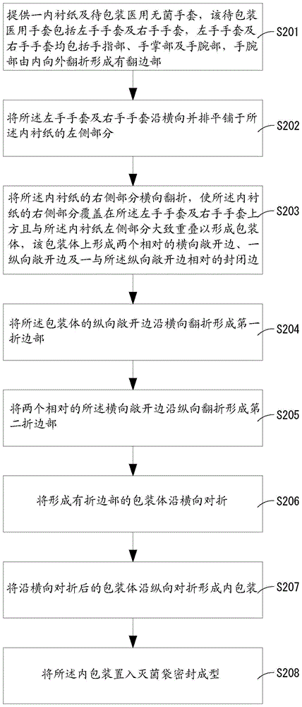 Packaging method of medical sterile gloves