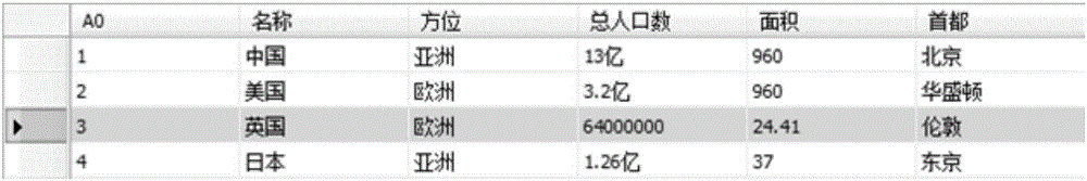 New type table data management method