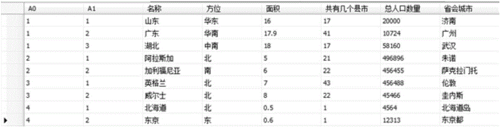 New type table data management method