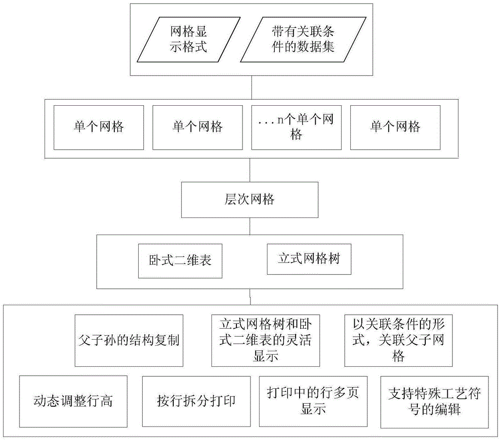 New type table data management method